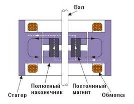 шаговый 2