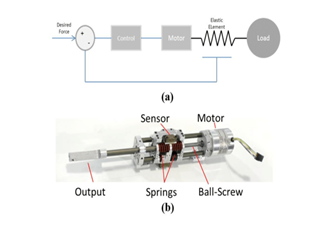 1-a-Schematic-Diagram-of-Series-Elastic-Actuators-44-b-Series-Elastic-Actuator
