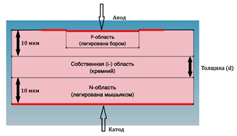 Рисунок 2