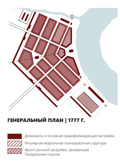 Изображение выглядит как текст, карта, диаграмма, дизайн</p>
<p>Автоматически созданное описание