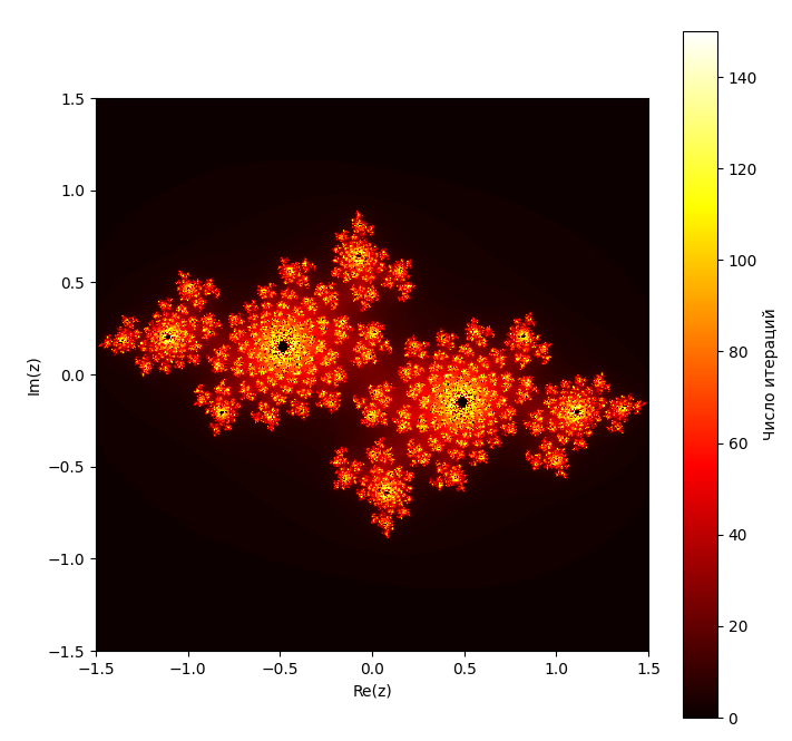 Рисунок 1. Множество Жюлиа для c = –0,7 + 0,3i