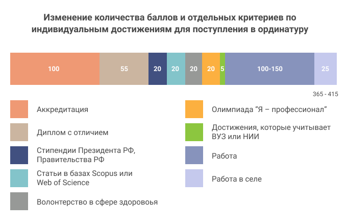 количество баллов для поступления в аспирантуру