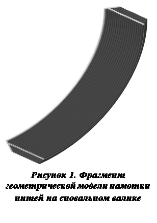 Подпись:<br />
Рисунок 1. Фрагмент геометрической модели намотки нитей на сновальном валике<br />
