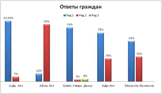 Описание: C:\Documents and Settings\Admin\Рабочий стол\Безымянный.JPG