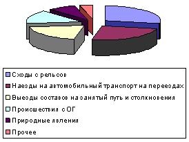 Описание: 001