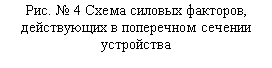 Подпись: Рис. № 4 Схема силовых факторов, действующих в поперечном сечении устройства