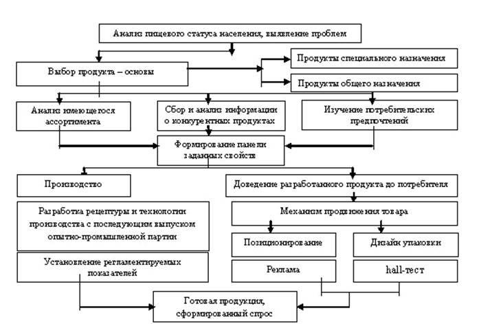 Описание: C:\Documents and Settings\Admin\Рабочий стол\Безымянный.JPG