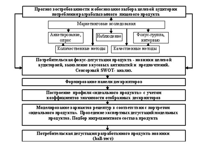 Описание: C:\Documents and Settings\Admin\Рабочий стол\Безымянный.JPG