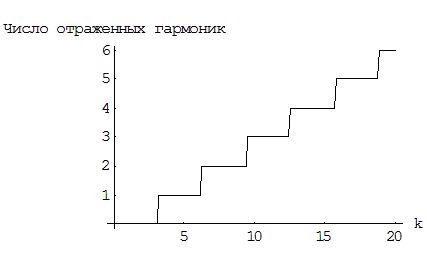 Описание: khlapkov2