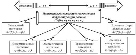 Описание: 2