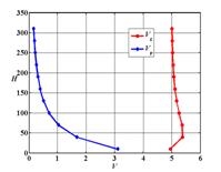 MATLAB Handle Graphics