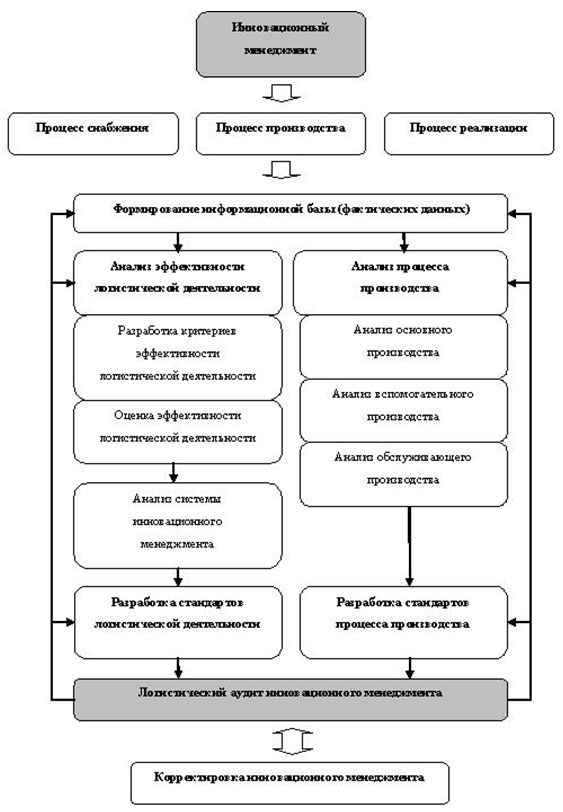 Описание: C:\Documents and Settings\Admin\Рабочий стол\Безымянный.JPG