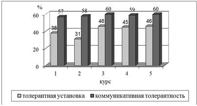 Описание: C:\Users\Валерия\Desktop\диаграмма.jpg