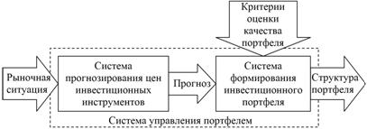 Описание: схема системы
