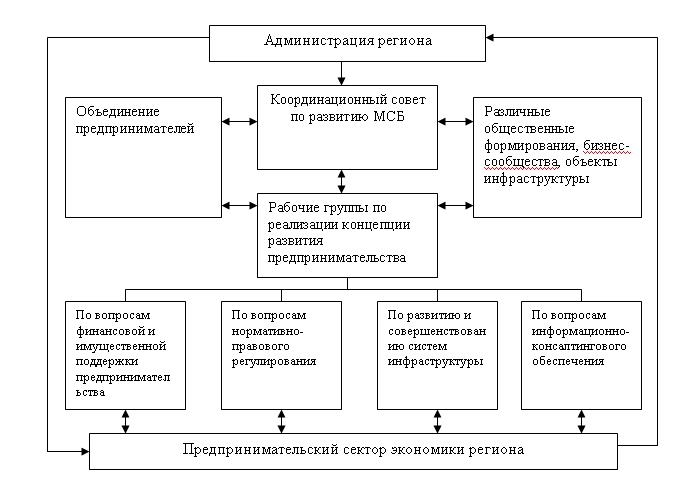 Описание: рис 1