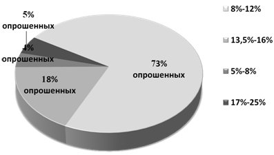 Описание: Рисунок3