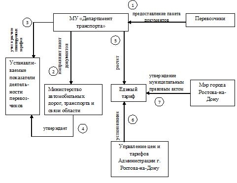 Описание: C:\Users\Admin\Desktop\рис.2.jpg