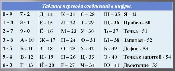 Описание: tablisa.jpg