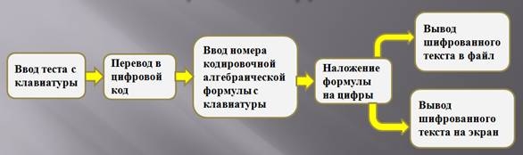 Описание: alg_shifr.jpg