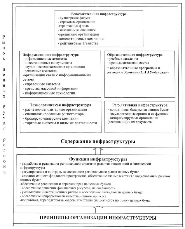 рисунок 1