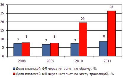 http://www.raexpert.ru/press/articles/internet-banking/gr2.jpg/