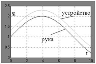 график углы.TIF
