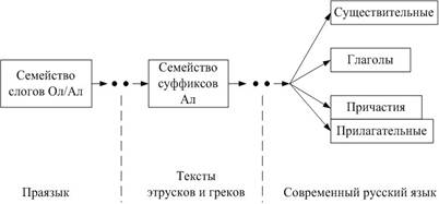 Схема для статьи