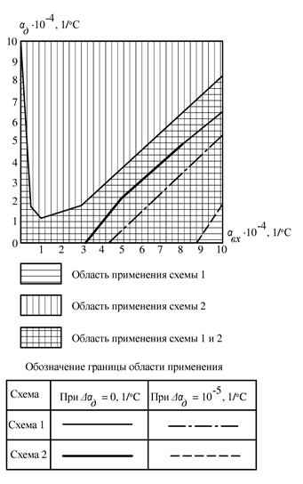 Подпись: