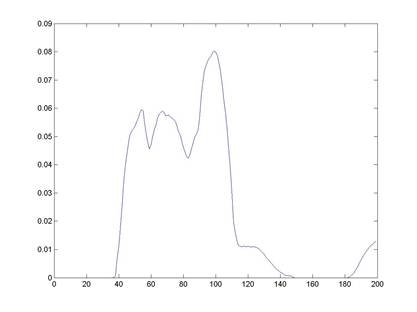 Описание: E:\обнинск2012\01\Graf\Graf\zy\F1.jpg