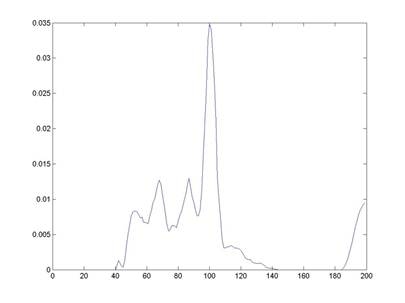 Описание: E:\обнинск2012\01\Graf\Graf\zy\F2.jpg