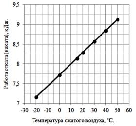 Описание: I:\Статья\Рисунок 3.jpg