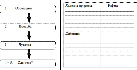 Описание: Рис. 2. Подбор рифмы