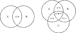 VennDiagram