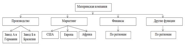 Описание: C:\Users\Анна\AppData\Local\Microsoft\Windows\Temporary Internet Files\Content.Word\Новый рисунок.bmp