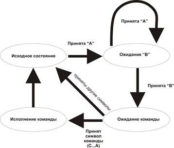Рисунок1