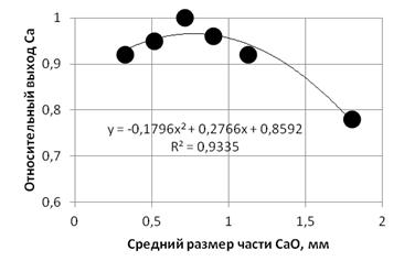 Описание: Относительный выход кальция .jpg