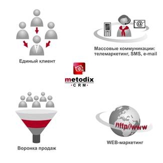 Описание: CRM для банков на базе Metodix: схема работы. Банковский CRM на базе Metodix роботизирует полный цикл взаимодействия с клиентом