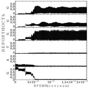 Описание: D:\data\Serv_save\University\Science\Hole Dynamics DNA\Reports\2013 Novosibirsk\data\GATGGG\GTTGGG_standart_16.5.jpg
