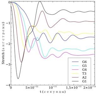 Описание: D:\data\Serv_save\University\Science\Hole Dynamics DNA\Reports\2013 Novosibirsk\data\GATGGG\GTTGGG_standart_16.5_shiftes.jpg