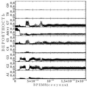 Описание: D:\data\Serv_save\University\Science\Hole Dynamics DNA\Reports\2013 Novosibirsk\data\AGGCGAGTG\AGGCGAGTG_standart_0.108.jpg