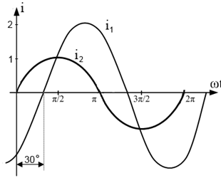 Описание: C:\Users\Пользователь\Desktop\Математика - Тоэ\Сложение векторов2.png