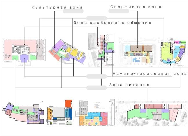 Описание: анализ и функциональное зонирование