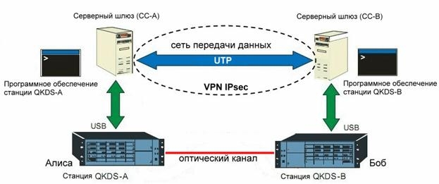 Описание: A description...