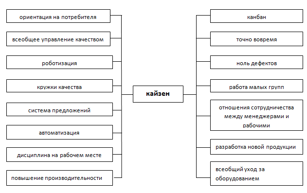 Описание: C:\Users\Сергей\Desktop\сибак\кайзен1.png