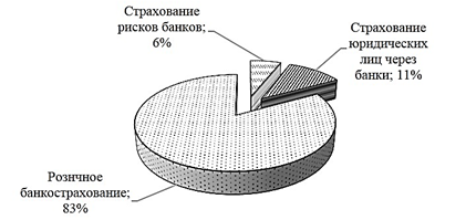Описание: C:\Users\comp\Desktop\Рисунок7.jpg