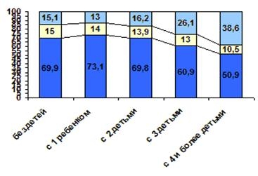 Описание: http://www.demographia.ru/UserFiles/pic402.gif
