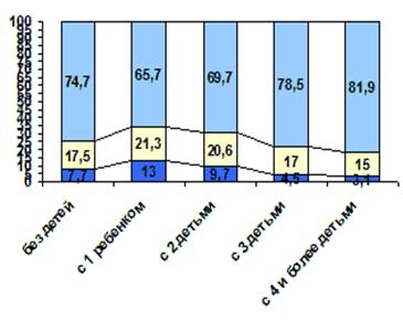 Описание: http://www.demographia.ru/UserFiles/pic403.gif