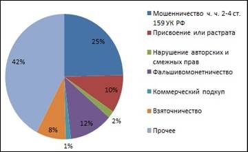 Описание: Описание: structure2014