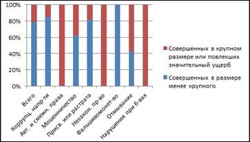 Описание: Описание: krupnodoli2014