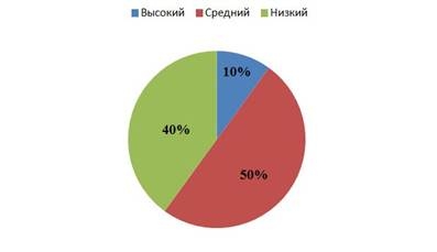 Описание: C:\Users\Елена\Desktop\555\2014-04-12_204046.jpg